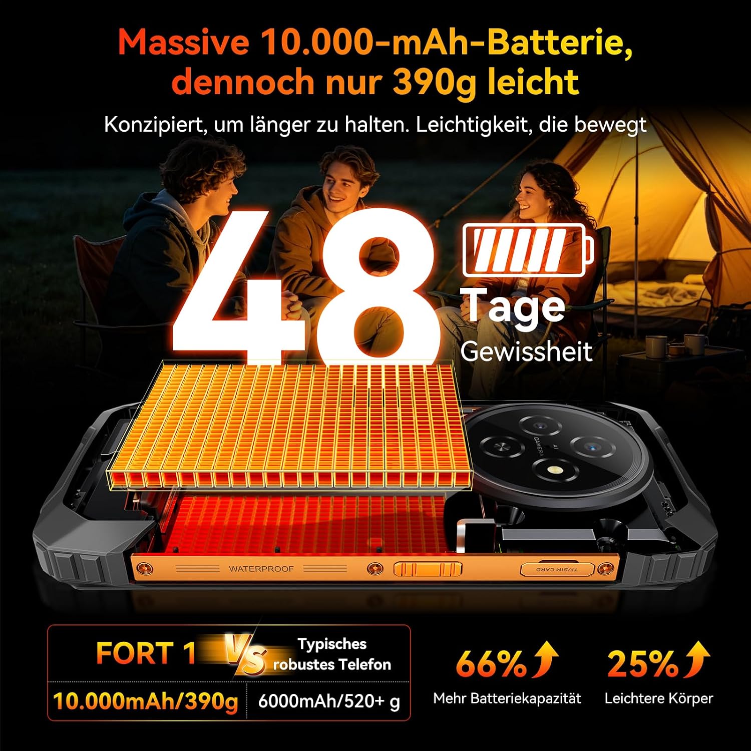 Blackview Outdoor Handy ohne Vertrag, 10000 mAh Akku Android 16 Smartphone, IP68/IP69K Baustellenhandy, 18GB RAM + 256GB ROM, 6,56 Zoll 90Hz Display, Dual SIM, NFC, OTG, GPS, 3 Jahre Herstellerschutz – Bild 3