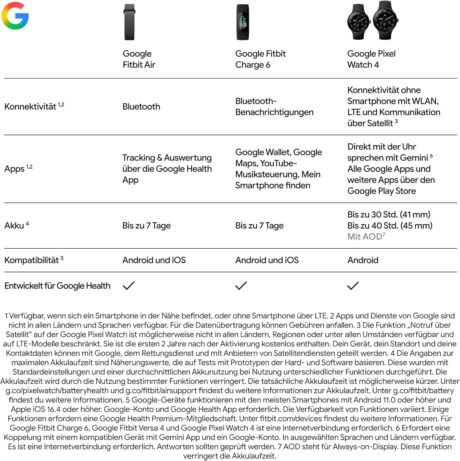 Fitbit Google Air – Aktivitätstracker ohne Display mit Fitness-Tracking, Herzfrequenzmessung und Schlafanalyse – bis zu 7 Tage Akkulaufzeit – iOS- und Android-kompatibel – Nebel – Bild 13
