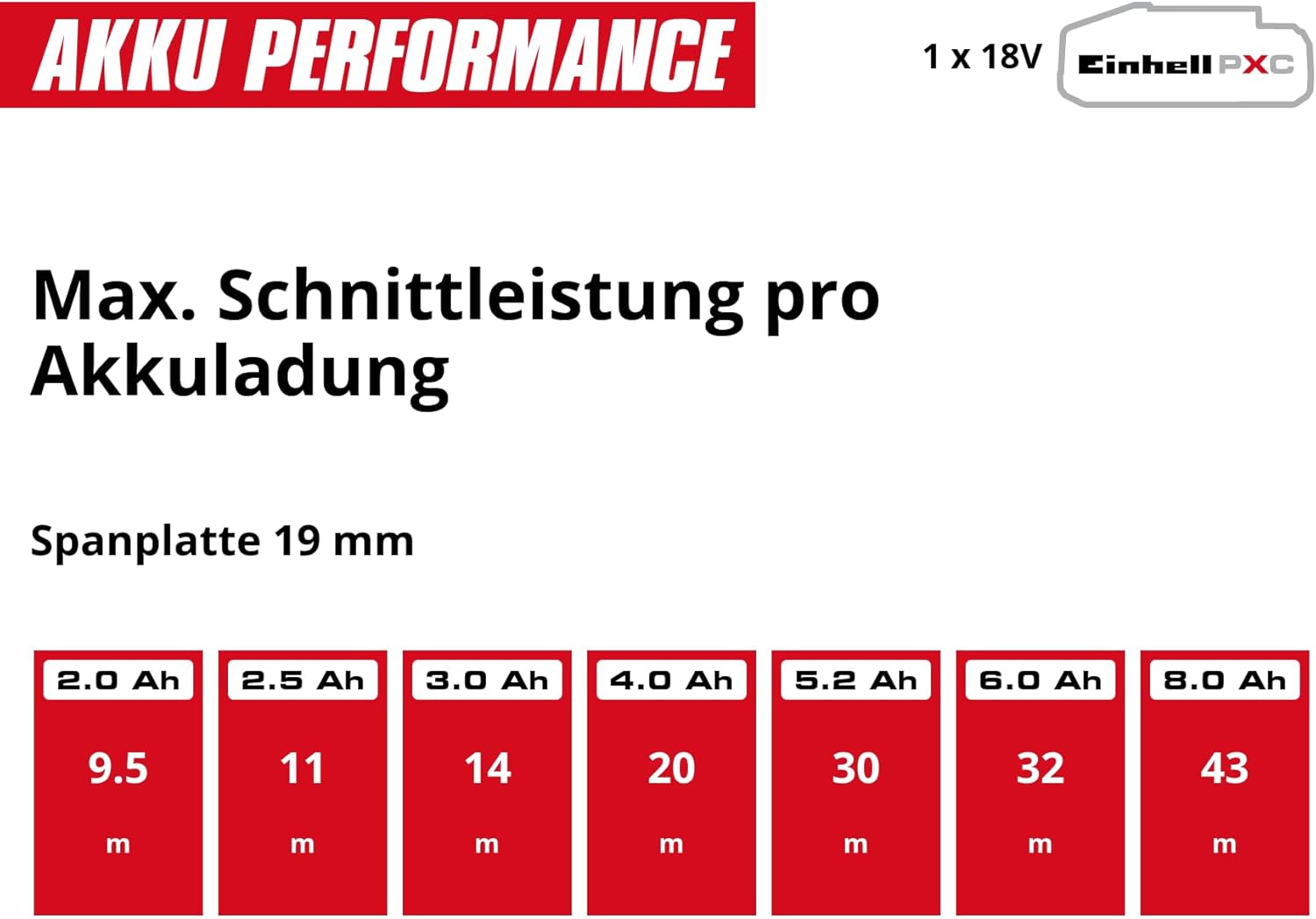 Einhell Bohrmaschine TE-CD 18/40 Li + Winkelschleifer TC-AG 18/115 + Stichsäge -JS 18 Power X-Change (18 V, inkl. 1 x 4,0 Ah Akku, Ladegerät, Koffer) – Bild 12