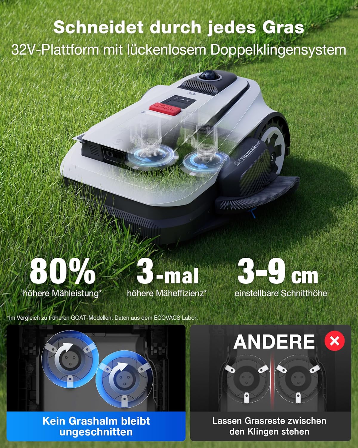 ECOVACS GOAT A1600 LiDAR PRO Care Kit Roboter-Rasenmäher ohne Begrenzungskabel, 1.600 m², 360° Dual-LiDAR-Navigation, automatische Kartierung, KI-3D-Hindernisvermeidung, superschnelles Laden, 50 % Steigung – Bild 4