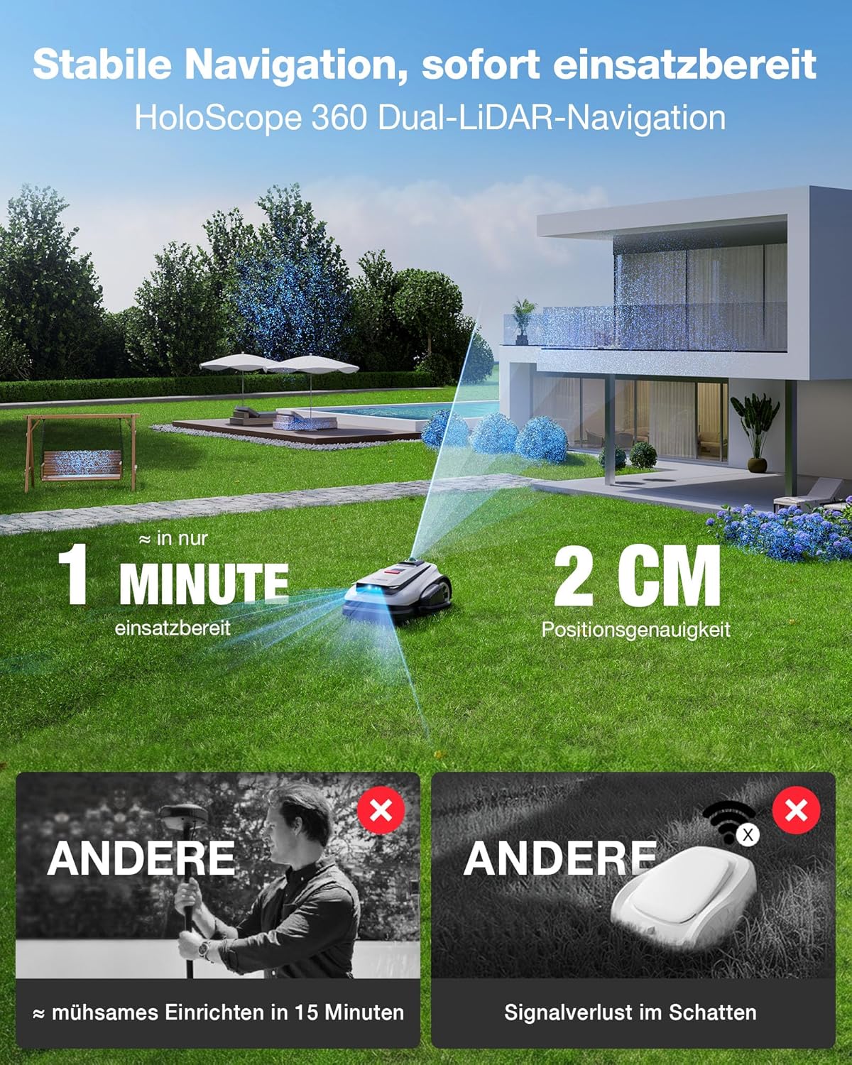 ECOVACS GOAT A1600 LiDAR PRO Care Kit Roboter-Rasenmäher ohne Begrenzungskabel, 1.600 m², 360° Dual-LiDAR-Navigation, automatische Kartierung, KI-3D-Hindernisvermeidung, superschnelles Laden, 50 % Steigung – Bild 5